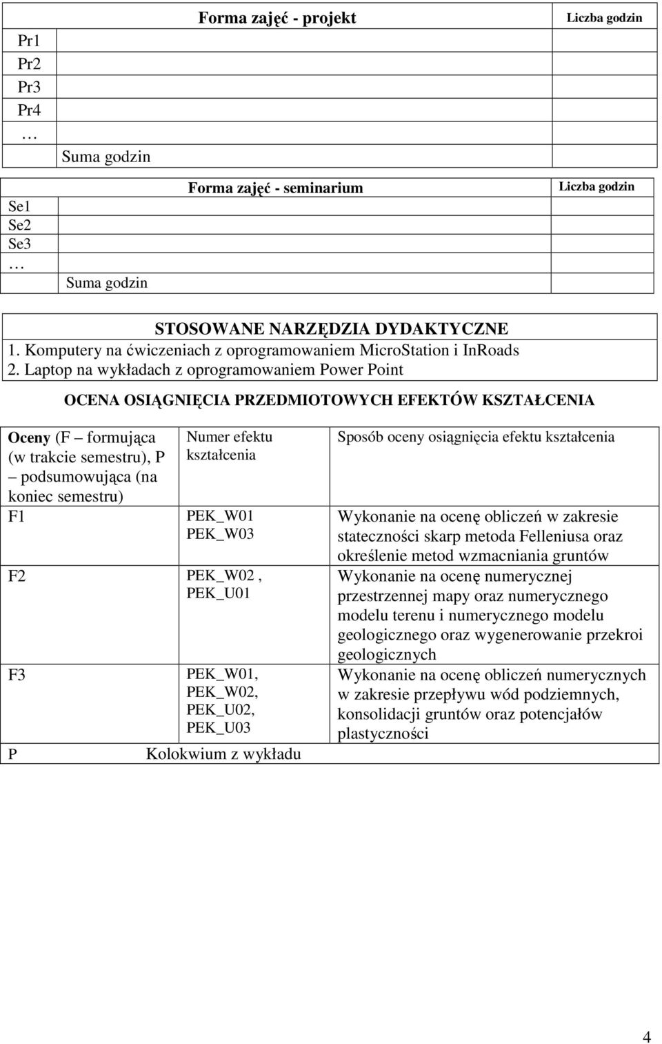 kształcenia PEK_W0 PEK_W03 F PEK_W0, PEK_U0 F3 P PEK_W0, PEK_W0, PEK_U0, PEK_U03 Kolokwium z wykładu Sposób oceny osiągnięcia efektu kształcenia Wykonanie na ocenę obliczeń w zakresie stateczności