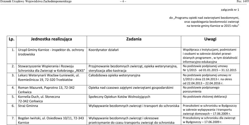 Urząd Gminy Karnice - inspektor ds. ochrony środowiska 2. Stowarzyszenie Wspierania i Rozwoju Schroniska dla Zwierząt w Kołobrzegu REKS 3. Lekarz Weterynarii Wacław Łuniewski, ul.