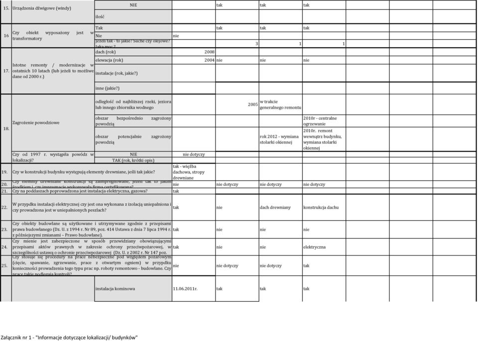 ) odległość od najbliższej rzeki, jeziora lub innego zbiornika wodnego 2005 w trakcie generalnego remontu 18. Zagroże powodziowe Czy od 1997 r. wystąpiła powódz w lokalizacji?