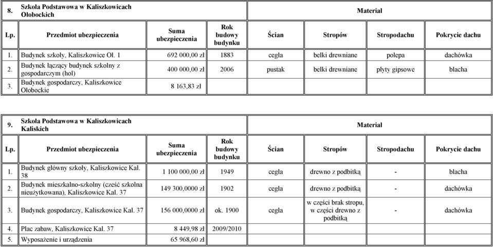 Budynek łączący budynek szkolny z gospodarczym (hol) Budynek gospodarczy, Kaliszkowice Ołobockie 400 000,00 zł 20