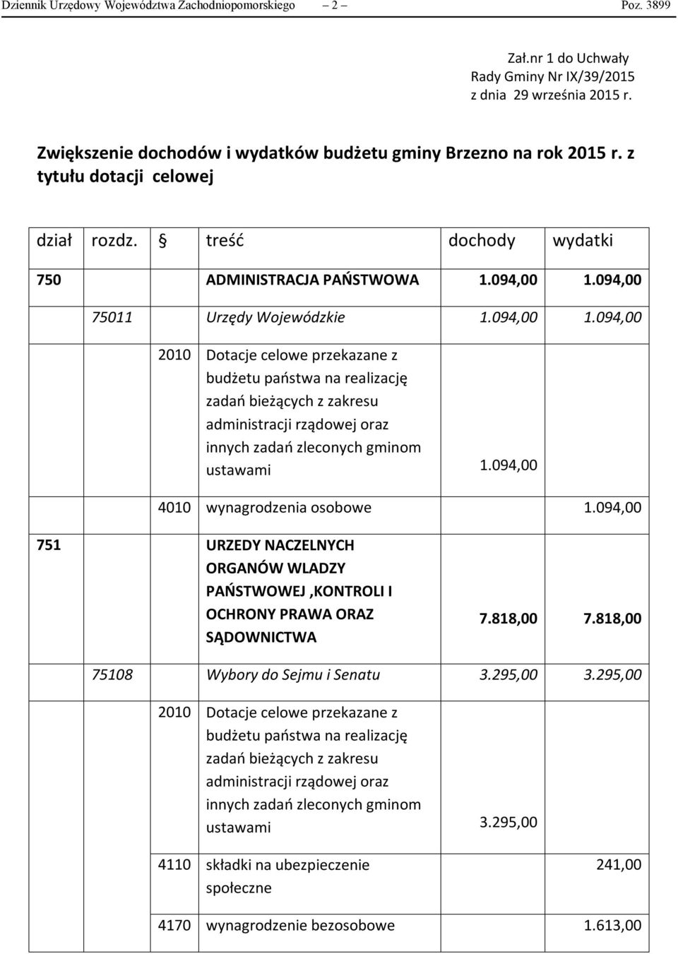 094,00 75011 Urzędy Wojewódzkie 1.094,00 1.