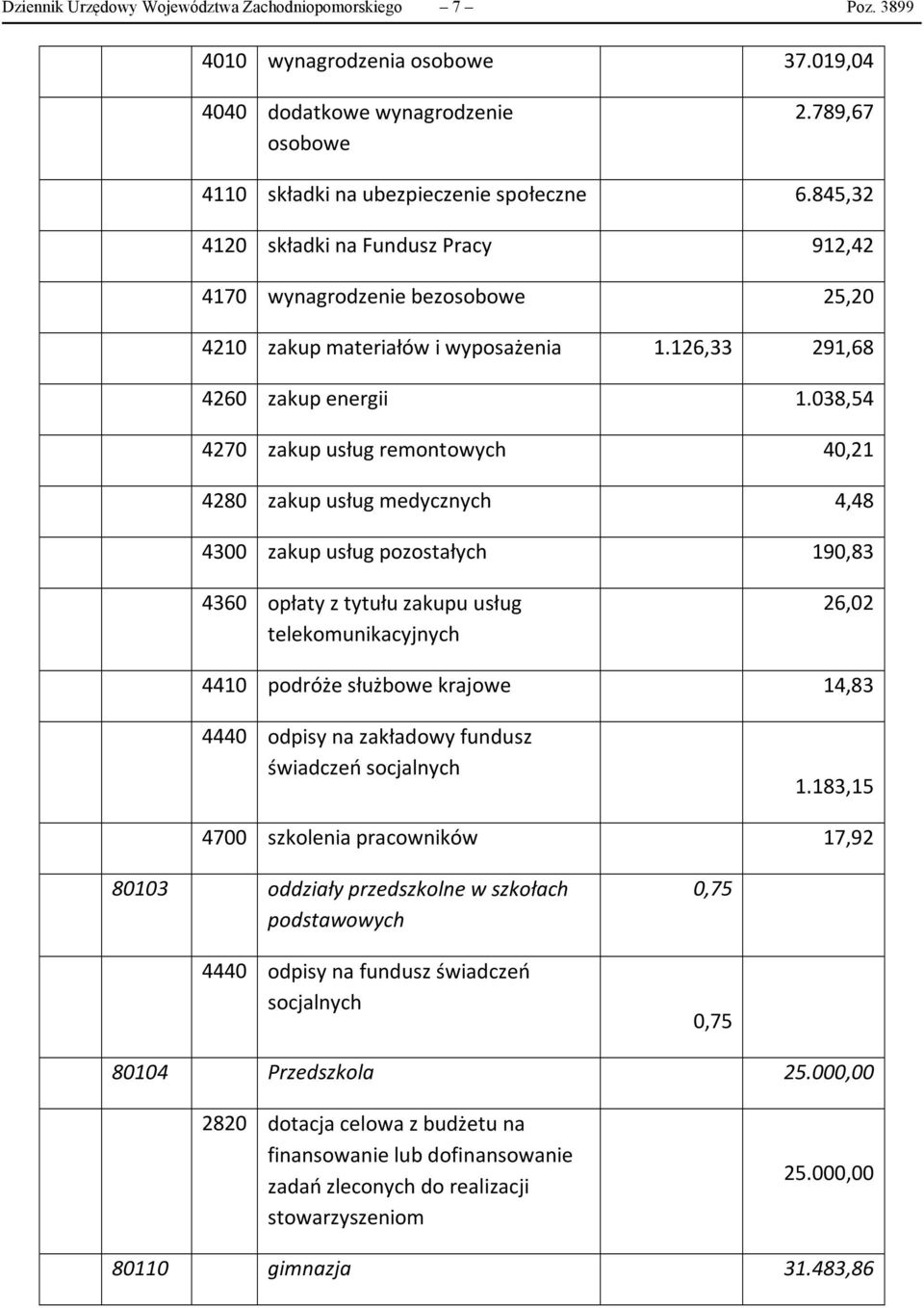 038,54 4270 zakup usług remontowych 40,21 4280 zakup usług medycznych 4,48 4300 zakup usług pozostałych 190,83 4360 opłaty z tytułu zakupu usług telekomunikacyjnych 26,02 4410 podróże służbowe