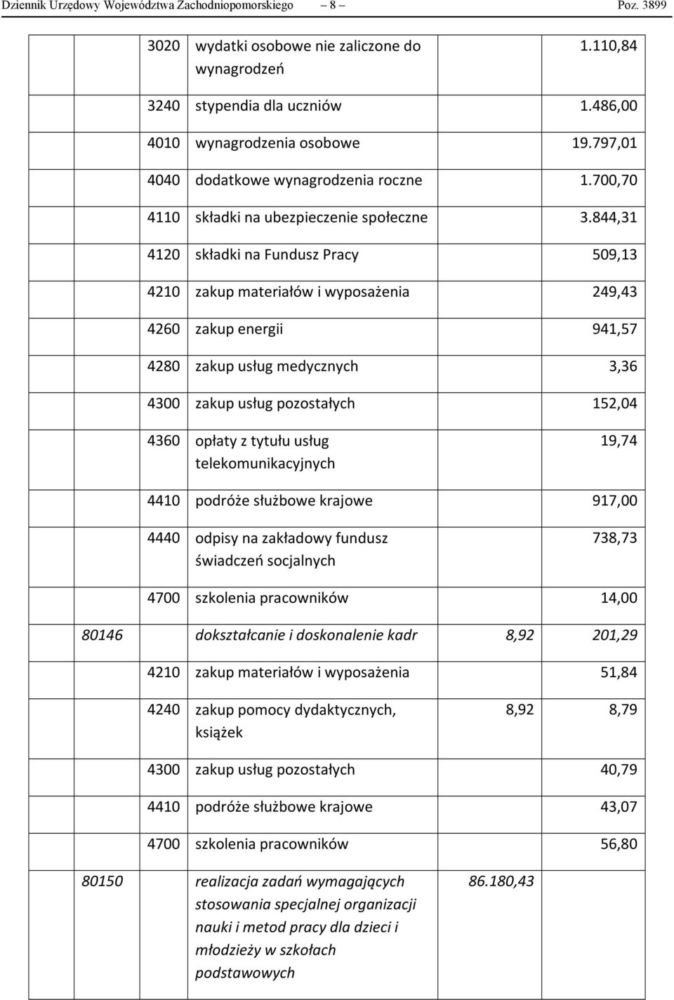 844,31 4120 składki na Fundusz Pracy 509,13 4210 zakup materiałów i wyposażenia 249,43 4260 zakup energii 941,57 4280 zakup usług medycznych 3,36 4300 zakup usług pozostałych 152,04 4360 opłaty z