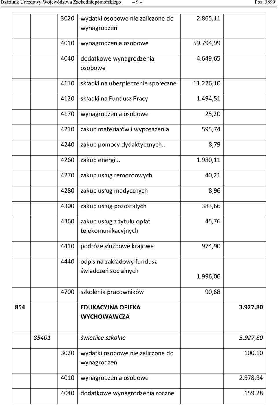 494,51 4170 wynagrodzenia osobowe 25,20 4210 zakup materiałów i wyposażenia 595,74 4240 zakup pomocy dydaktycznych.. 8,79 4260 zakup energii.. 1.