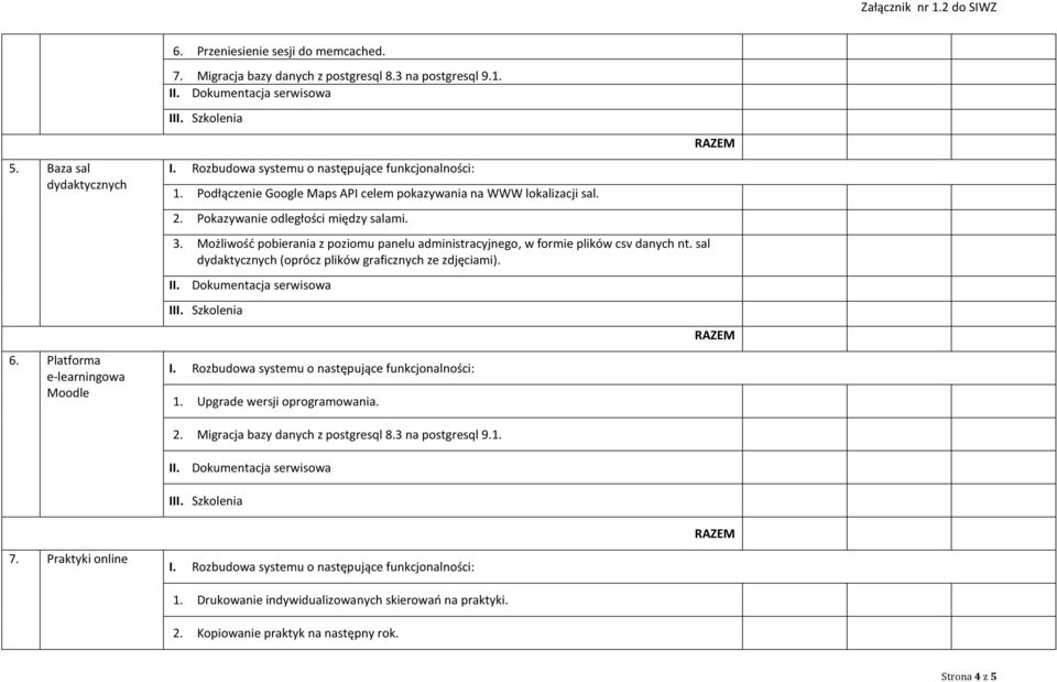 Możliwość pobierania z poziomu panelu administracyjnego, w formie plików csv danych nt. sal dydaktycznych (oprócz plików graficznych ze zdjęciami). 1.