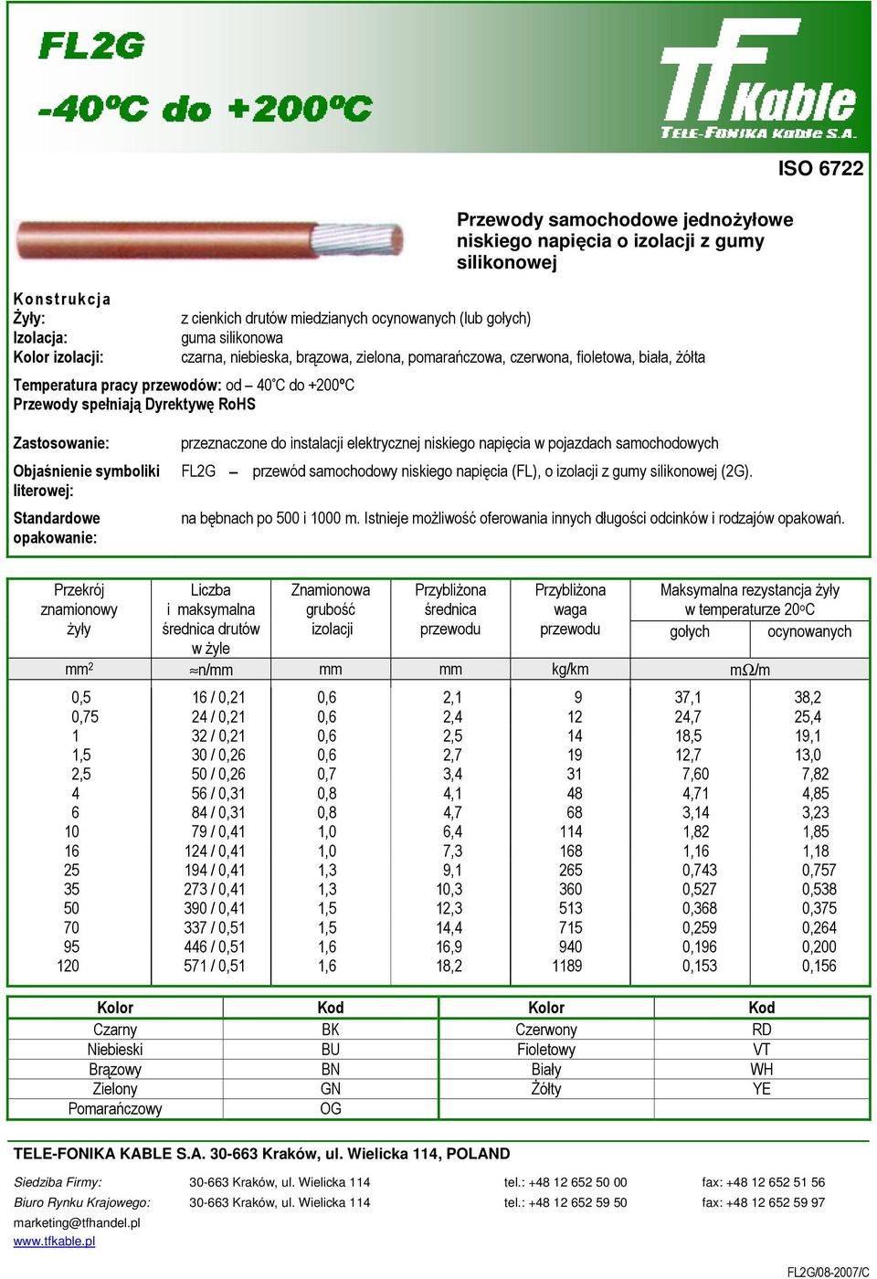 Istnieje moŝliwość oferowania innych długości odcinków i rodzajów opakowań.