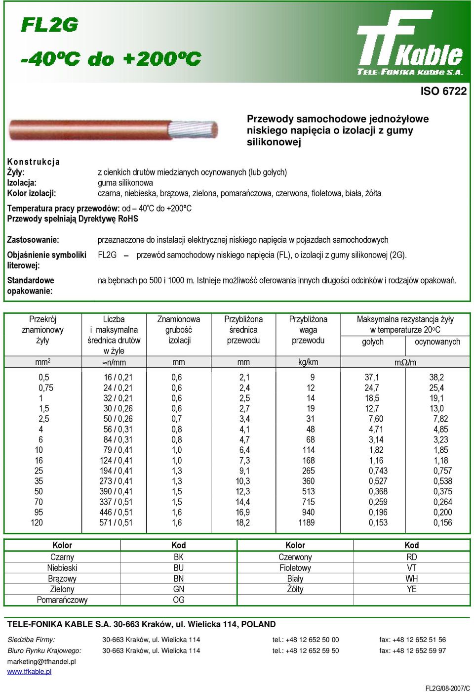 Istnieje moŝliwość oferowania innych długości odcinków i rodzajów opakowań.