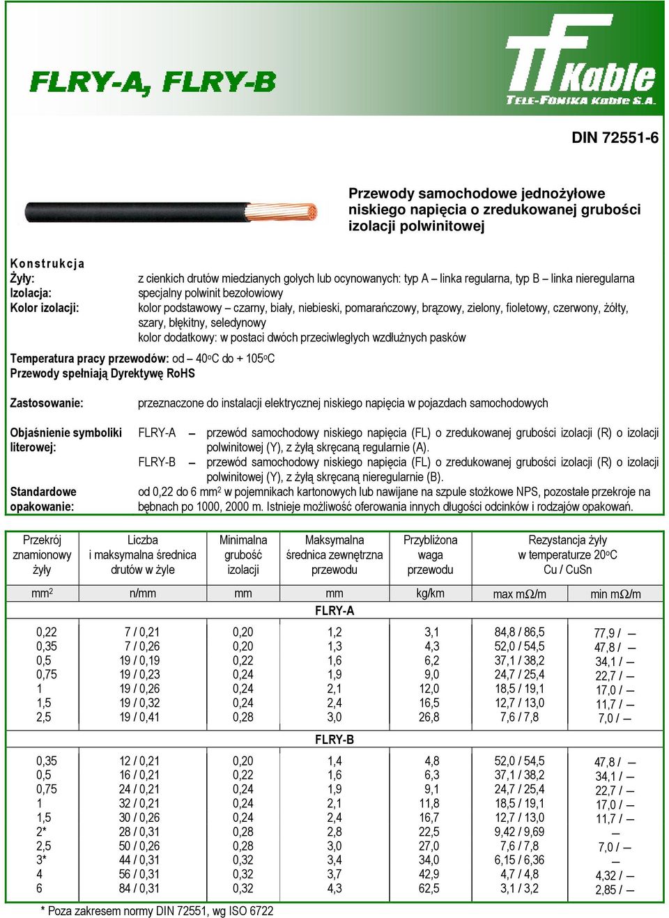 wzdłuŝnych pasków Temperatura pracy przewodów: od 40 o C do + 105 o C FLRY-A przewód samochodowy niskiego napięcia (FL) o zredukowanej grubości (R) o polwinitowej (Y), z Ŝyłą skręcaną regularnie (A).