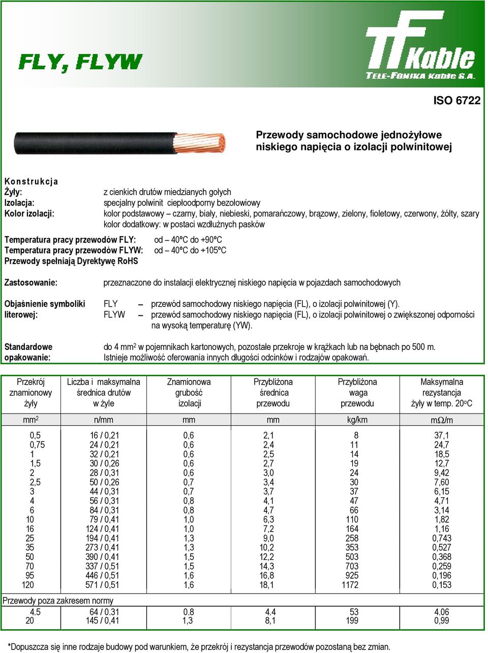 +105ºC FLY FLYW przewód samochodowy niskiego napięcia (FL), o polwinitowej (Y). przewód samochodowy niskiego napięcia (FL), o polwinitowej o zwiększonej odporności na wysoką temperaturę (YW).