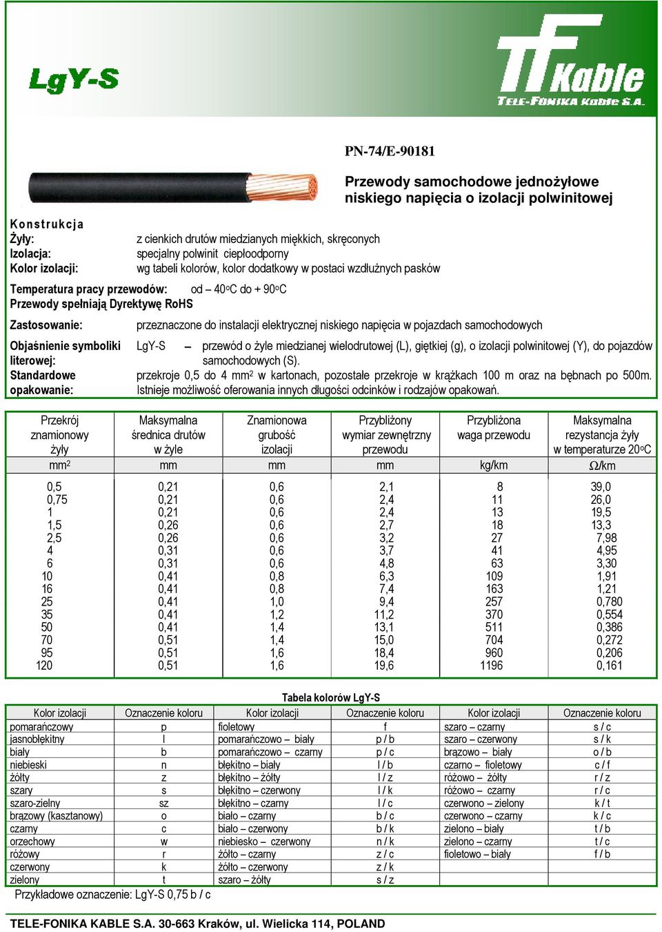 przekroje 0,5 do 4 mm 2 w kartonach, pozostałe przekroje w krąŝkach 100 m oraz na bębnach po 500m. Istnieje moŝliwość oferowania innych długości odcinków i rodzajów opakowań.