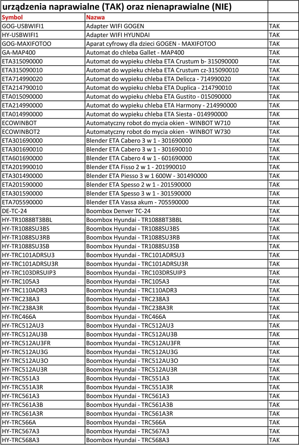 ETA714990020 Automat do wypieku chleba ETA Delicca - 714990020 TAK ETA214790010 Automat do wypieku chleba ETA Duplica - 214790010 TAK ETA015090000 Automat do wypieku chleba ETA Gustito - 015090000