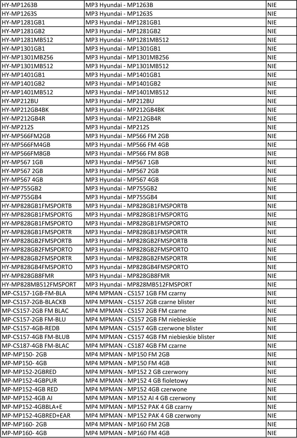 Hyundai - MP1401GB2 NIE HY-MP1401MB512 MP3 Hyundai - MP1401MB512 NIE HY-MP212BU MP3 Hyundai - MP212BU NIE HY-MP212GB4BK MP3 Hyundai - MP212GB4BK NIE HY-MP212GB4R MP3 Hyundai - MP212GB4R NIE HY-MP212S