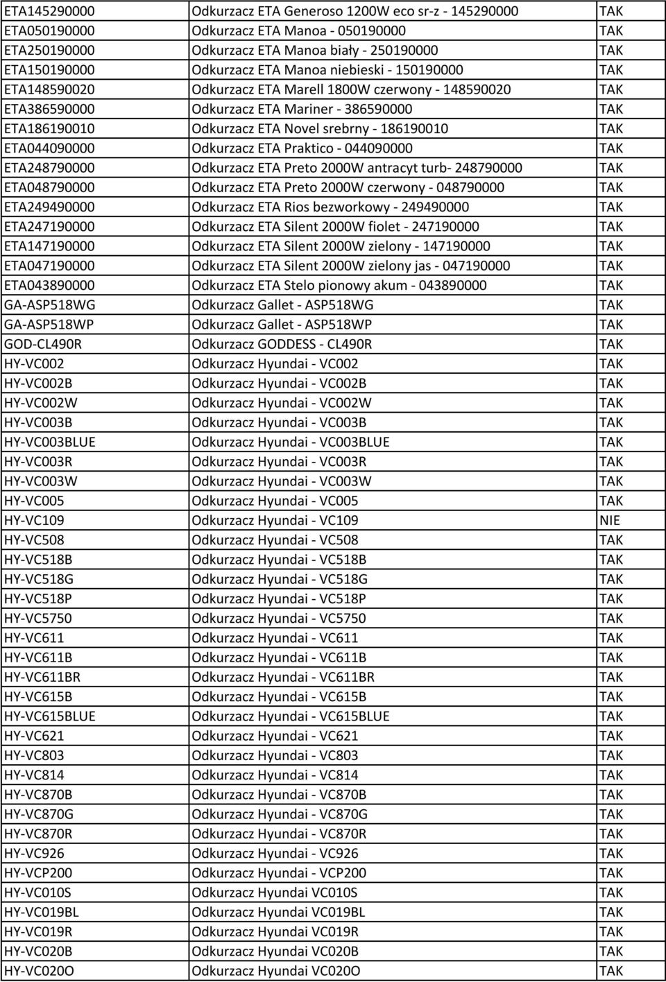 186190010 TAK ETA044090000 Odkurzacz ETA Praktico - 044090000 TAK ETA248790000 Odkurzacz ETA Preto 2000W antracyt turb- 248790000 TAK ETA048790000 Odkurzacz ETA Preto 2000W czerwony - 048790000 TAK