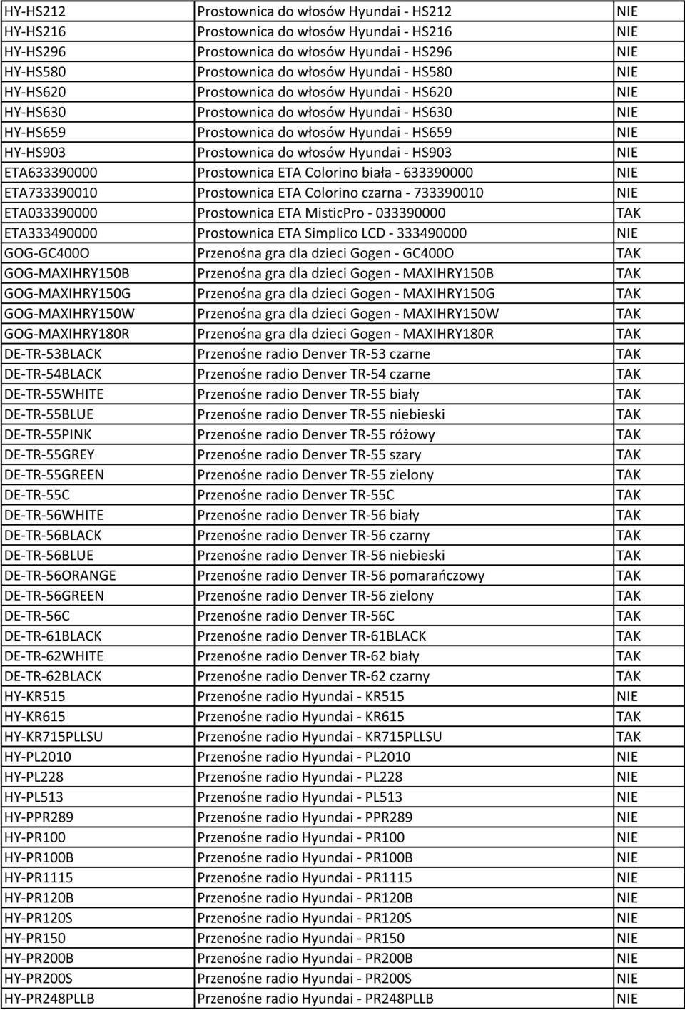 HS903 NIE ETA633390000 Prostownica ETA Colorino biała - 633390000 NIE ETA733390010 Prostownica ETA Colorino czarna - 733390010 NIE ETA033390000 Prostownica ETA MisticPro - 033390000 TAK ETA333490000