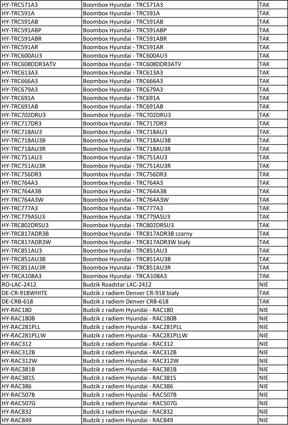 TRC613A3 TAK HY-TRC666A3 Boombox Hyundai - TRC666A3 TAK HY-TRC679A3 Boombox Hyundai - TRC679A3 TAK HY-TRC691A Boombox Hyundai - TRC691A TAK HY-TRC691AB Boombox Hyundai - TRC691AB TAK HY-TRC702DRU3