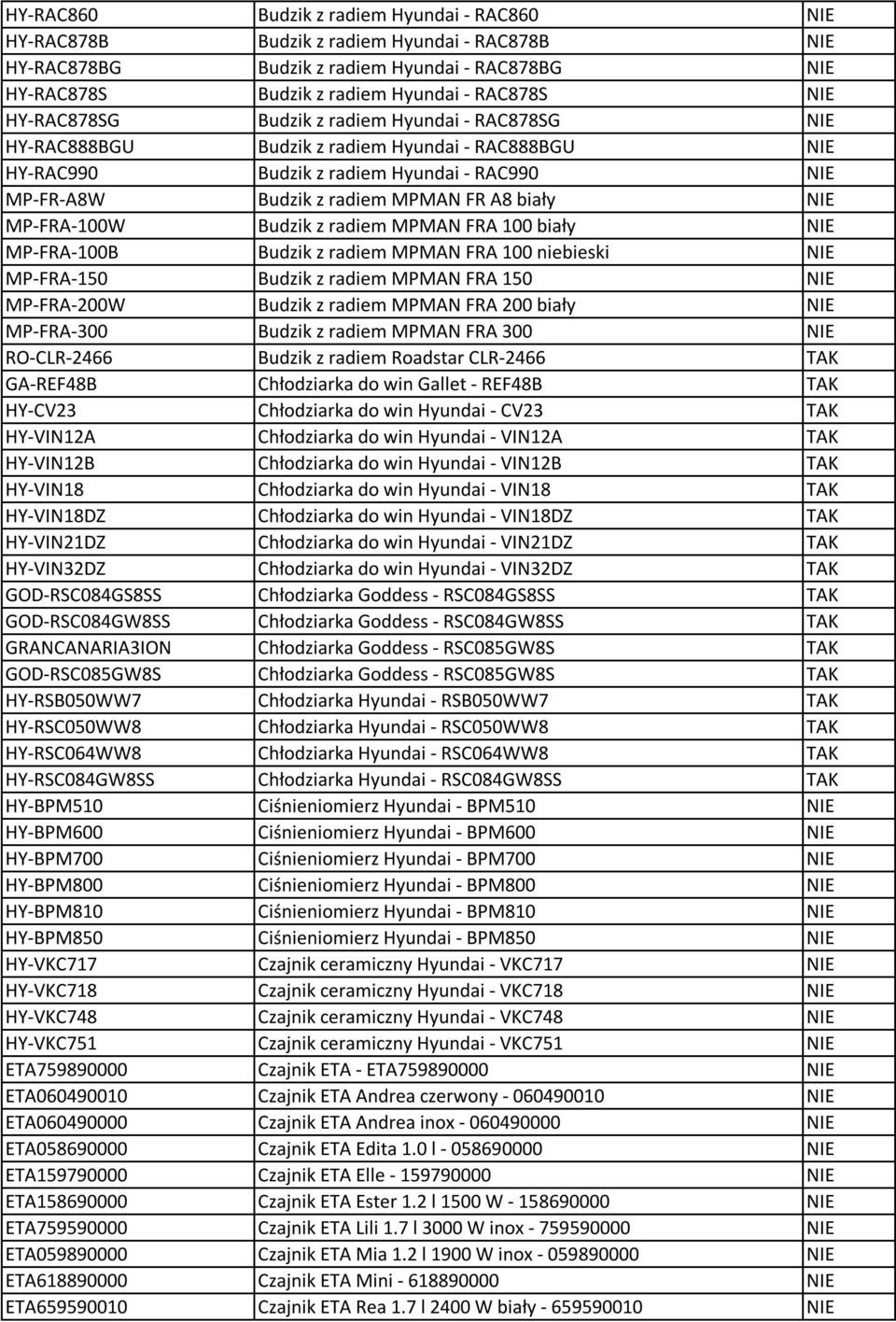MP-FRA-100W Budzik z radiem MPMAN FRA 100 biały NIE MP-FRA-100B Budzik z radiem MPMAN FRA 100 niebieski NIE MP-FRA-150 Budzik z radiem MPMAN FRA 150 NIE MP-FRA-200W Budzik z radiem MPMAN FRA 200
