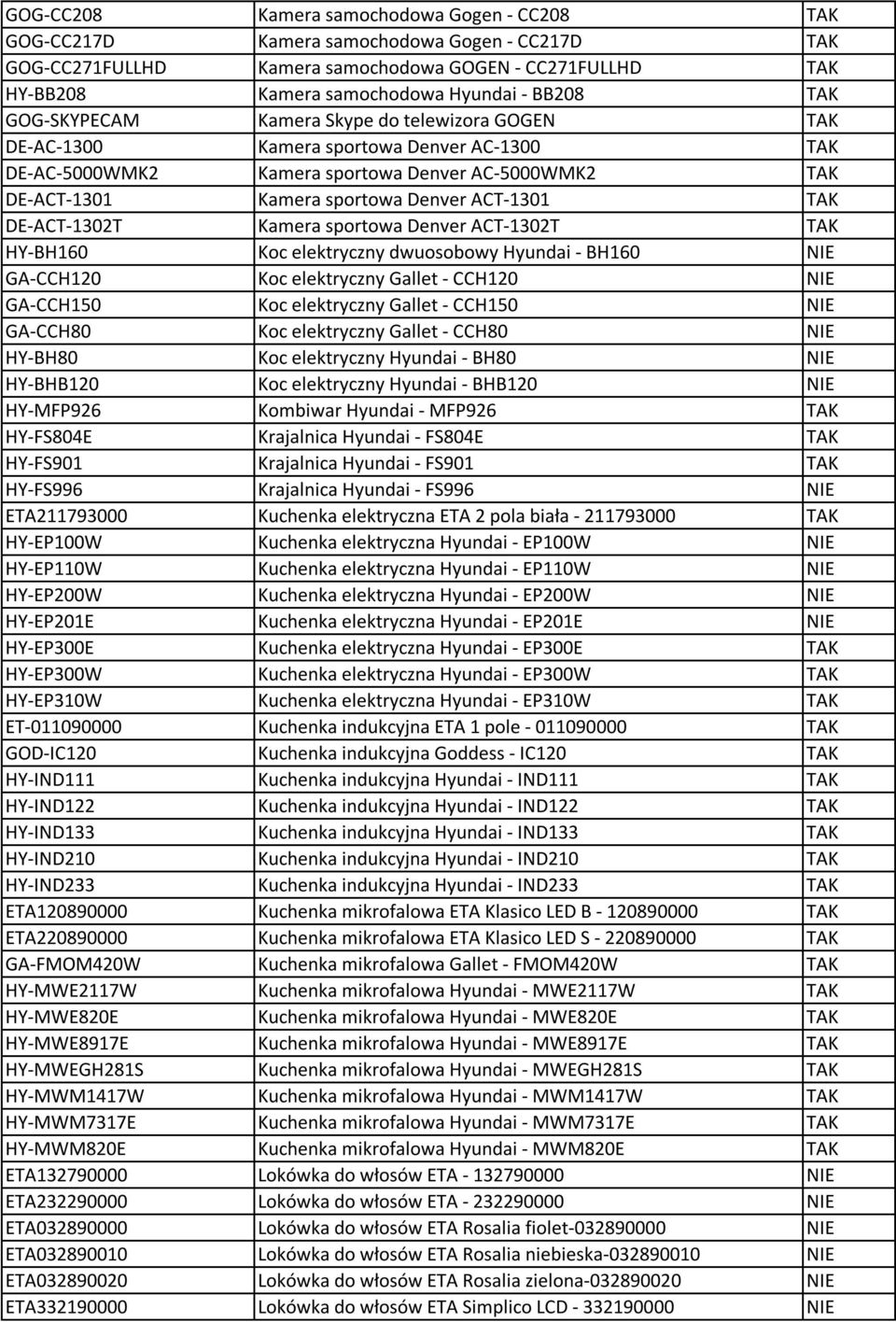 TAK DE-ACT-1302T Kamera sportowa Denver ACT-1302T TAK HY-BH160 Koc elektryczny dwuosobowy Hyundai - BH160 NIE GA-CCH120 Koc elektryczny Gallet - CCH120 NIE GA-CCH150 Koc elektryczny Gallet - CCH150