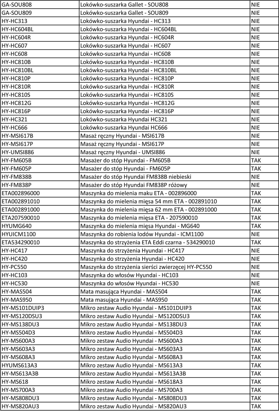 Lokówko-suszarka Hyundai - HC810BL NIE HY-HC810P Lokówko-suszarka Hyundai - HC810P NIE HY-HC810R Lokówko-suszarka Hyundai - HC810R NIE HY-HC810S Lokówko-suszarka Hyundai - HC810S NIE HY-HC812G