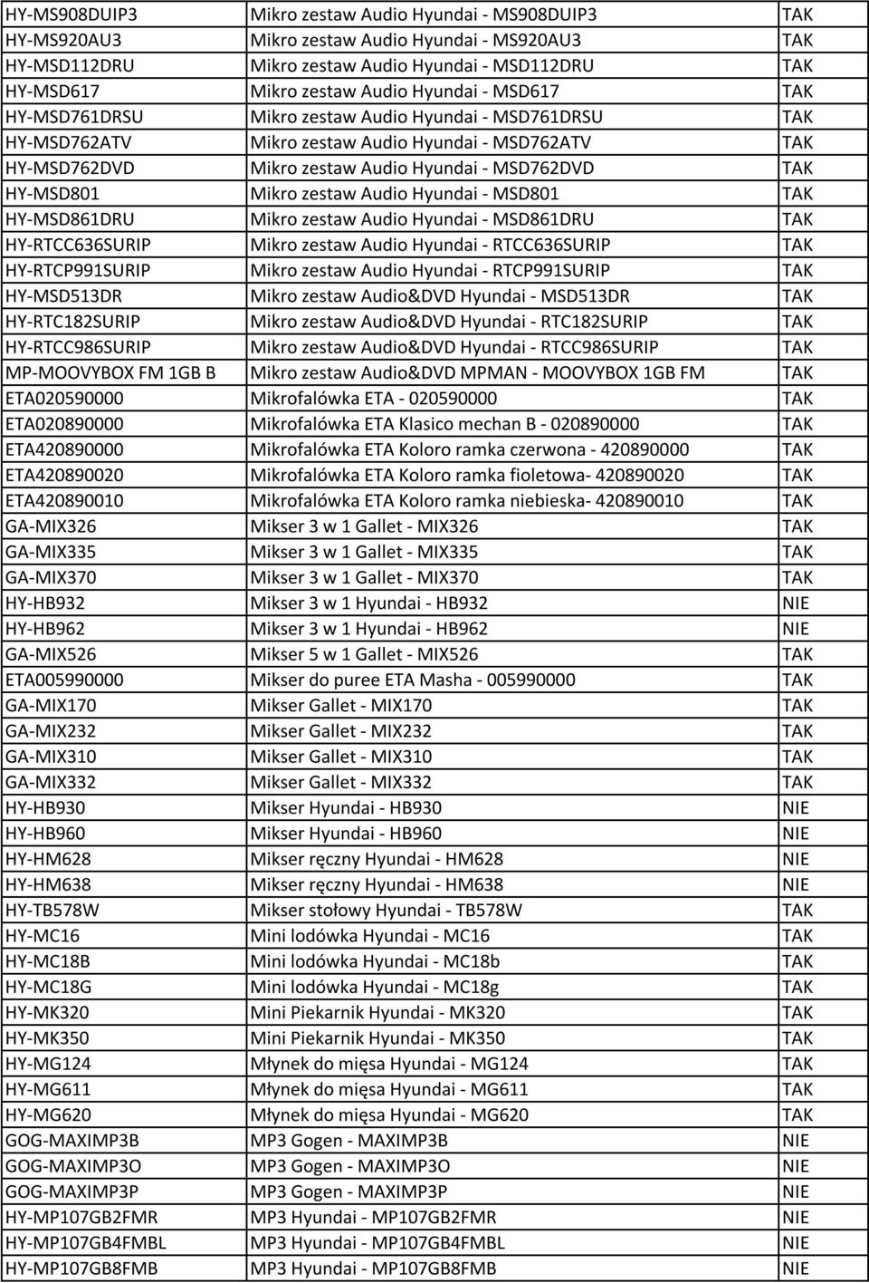 HY-MSD801 Mikro zestaw Audio Hyundai - MSD801 TAK HY-MSD861DRU Mikro zestaw Audio Hyundai - MSD861DRU TAK HY-RTCC636SURIP Mikro zestaw Audio Hyundai - RTCC636SURIP TAK HY-RTCP991SURIP Mikro zestaw