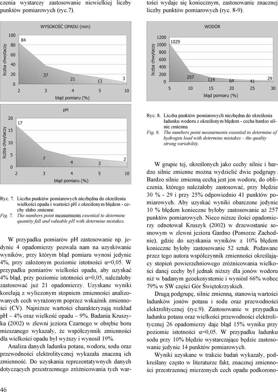 W przypadku pomiarów wielkości opadu, aby uzyskać 4% błąd, przy poziomie istotności α=0,05, należałoby zastosować już 21 opadomierzy.