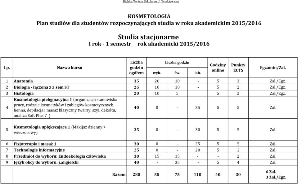 3 Histologia 20 10 5 5 2 Zal./Egz.