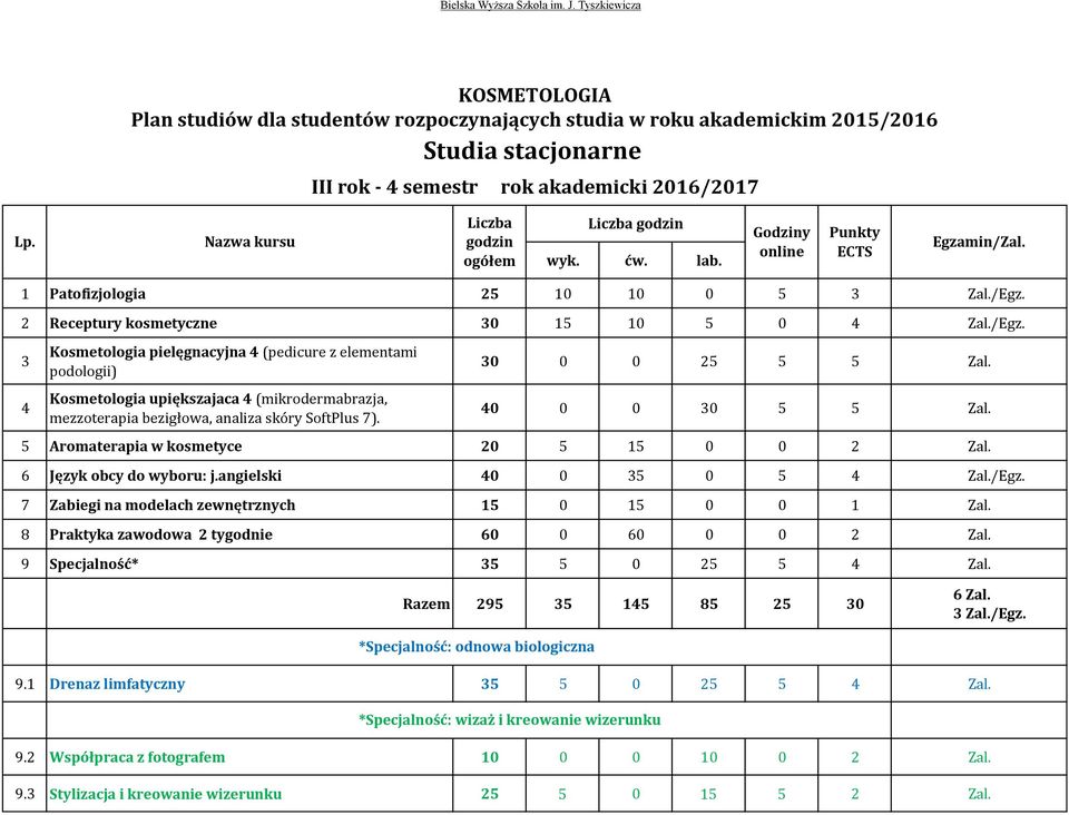 3 4 Kosmetologia pielęgnacyjna 4 (pedicure z elementami podologii) Kosmetologia upiększajaca 4 (mikrodermabrazja, mezzoterapia bezigłowa, analiza skóry SoftPlus 7).