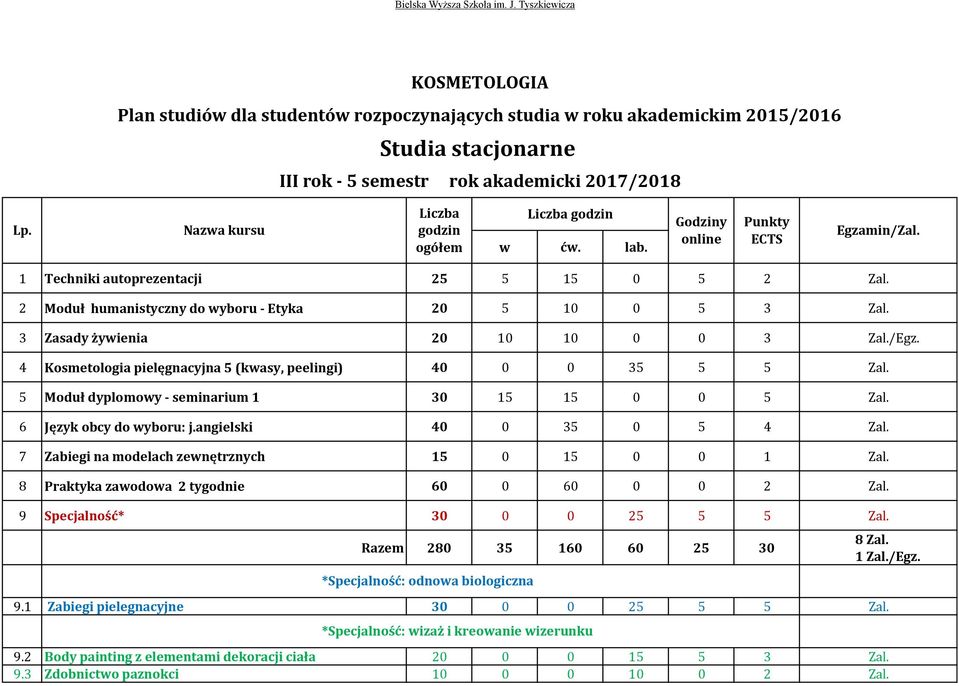 6 Język obcy do wyboru: j.angielski 40 0 35 0 5 4 Zal. 7 Zabiegi na modelach zewnętrznych 15 0 15 0 0 1 Zal. 9 Specjalność* 30 0 0 25 5 5 Zal.