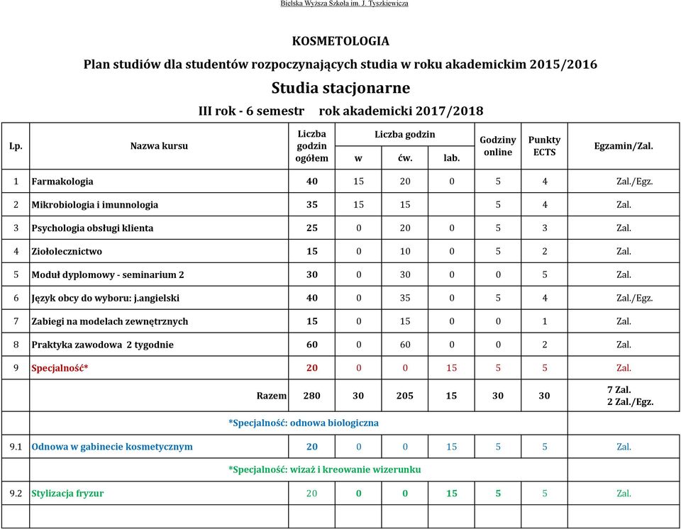 6 Język obcy do wyboru: j.angielski 40 0 35 0 5 4 Zal./Egz. 7 Zabiegi na modelach zewnętrznych 15 0 15 0 0 1 Zal.