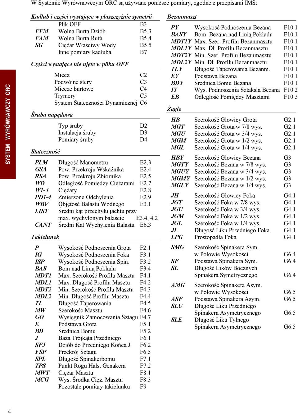 5 Inne pomiary kadłuba B7 Części wystające nie ujęte w pliku OFF Śruba napędowa Stateczność Miecz C2 Podwójne stery C3 Miecze burtowe C4 Trymery C5 System Stateczności Dynamicznej C6 Typ śruby