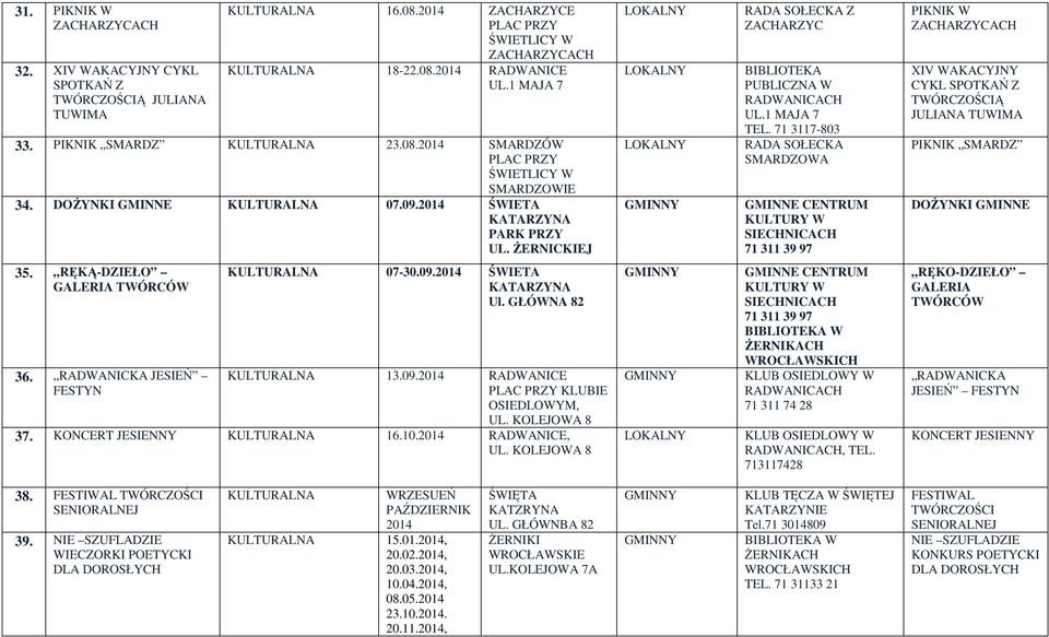 71 3117-803 RADA SOŁECKA SMARDZOWA PIKNIK W ZACHARZYCACH XIV WAKACYJNY CYKL SPOTKAŃ Z TWÓRCZOŚCIĄ JULIANA TUWIMA PIKNIK SMARDZ DOŻYNKI GMINNE 35. RĘKĄ-DZIEŁO GALERIA TWÓRCÓW 36.