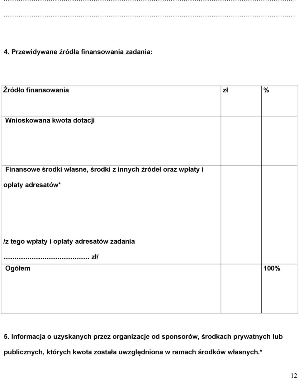 Finansowe środki własne, środki z innych źródeł oraz wpłaty i opłaty adresatów* /z tego wpłaty i