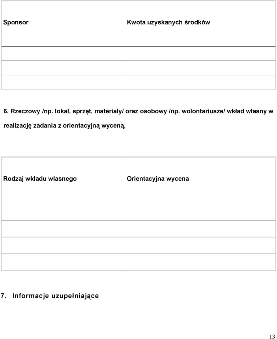 wolontariusze/ wkład własny w realizację zadania z