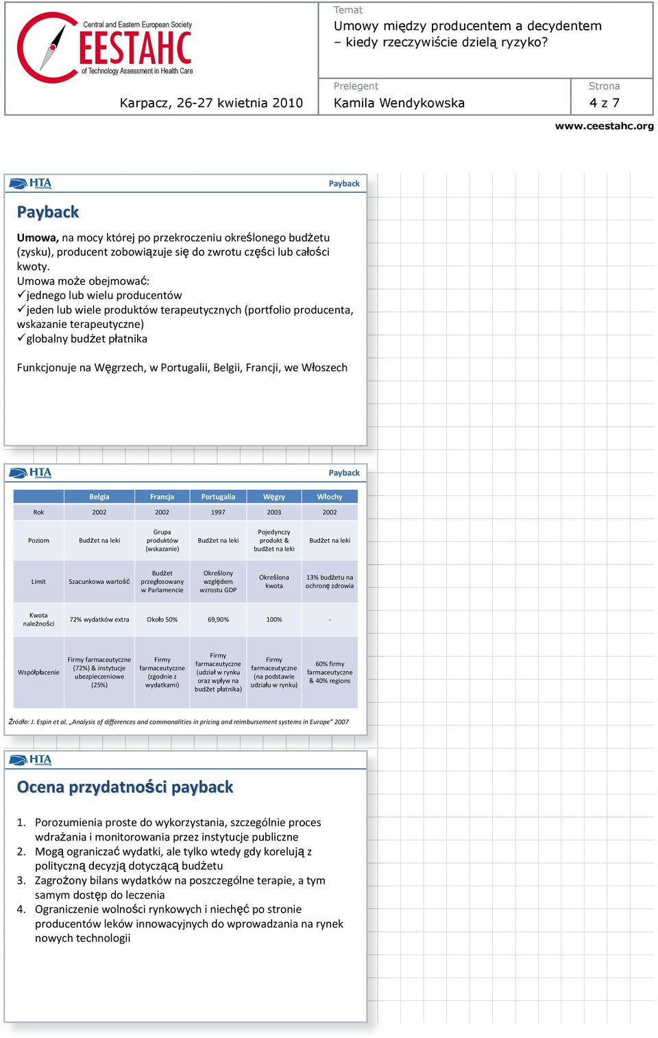 Portugalii, Belgii, Francji, we W oszech Payback Belgia Francja Portugalia W gry W ochy Rok 2002 2002 1997 2003 2002 Poziom Bud et na leki Grupa produktów (wskazanie) Bud et na leki Pojedynczy
