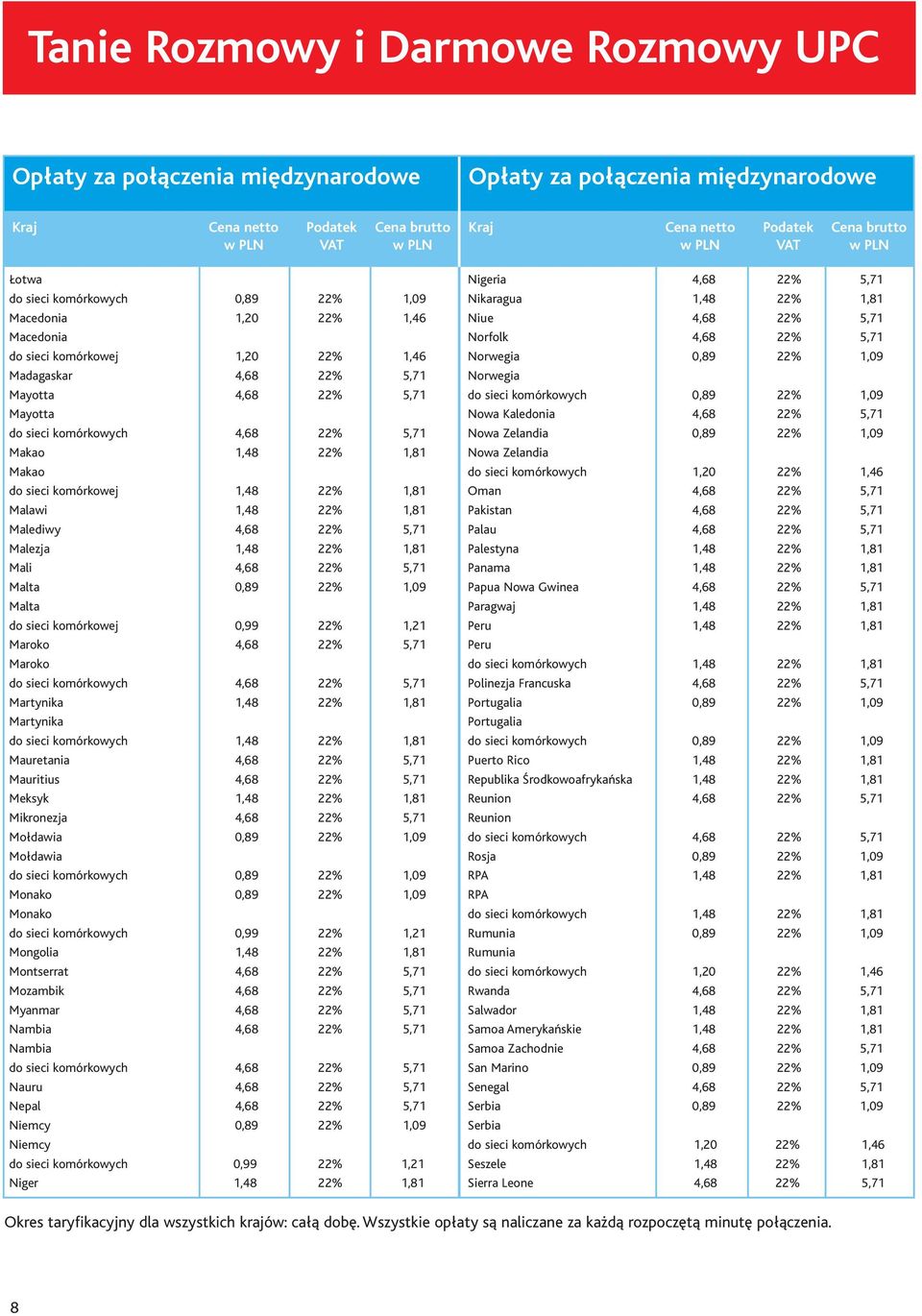 1,81 Malediwy 4,68 22% 5,71 Malezja 1,48 22% 1,81 Mali 4,68 22% 5,71 Malta 0,89 22% 1,09 Malta do sieci komórkowej 0,99 22% 1,21 Maroko 4,68 22% 5,71 Maroko do sieci komórkowych 4,68 22% 5,71