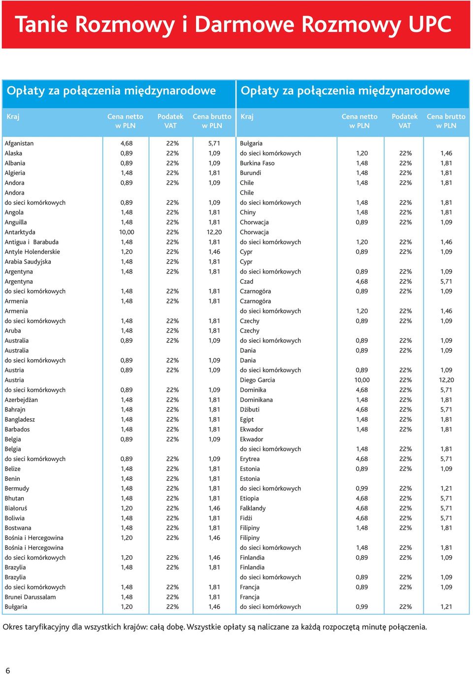 Holenderskie 1,20 22% 1,46 Arabia Saudyjska 1,48 22% 1,81 Argentyna 1,48 22% 1,81 Argentyna Armenia 1,48 22% 1,81 Armenia Aruba 1,48 22% 1,81 Australia 0,89 22% 1,09 Australia Austria 0,89 22% 1,09