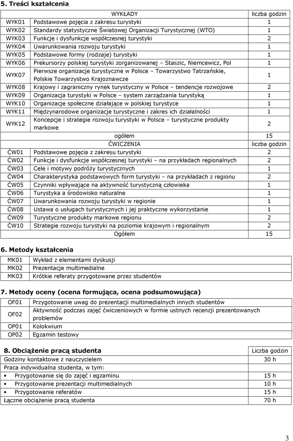 Polsce Towarzystwo Tatrzańskie, Polskie Towarzystwo Krajoznawcze 1 WYK08 Krajowy i zagraniczny rynek turystyczny w Polsce tendencje rozwojowe 2 WYK09 Organizacja turystyki w Polsce system zarządzania