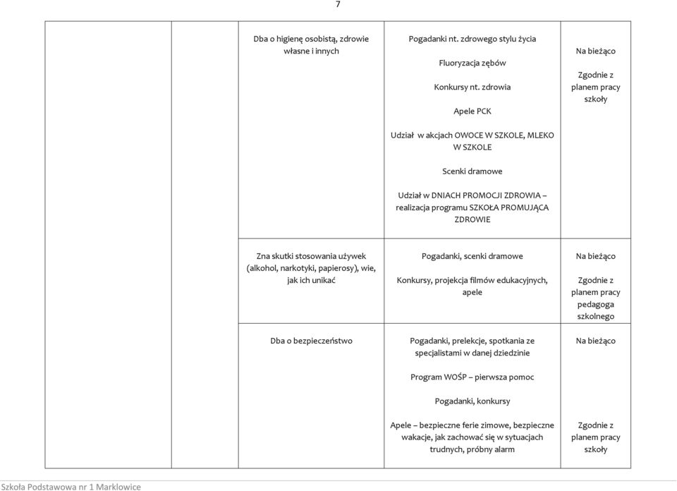 skutki stosowania używek (alkohol, narkotyki, papierosy), wie, jak ich unikać Pogadanki, scenki dramowe Konkursy, projekcja filmów edukacyjnych, apele pedagoga szkolnego Dba o