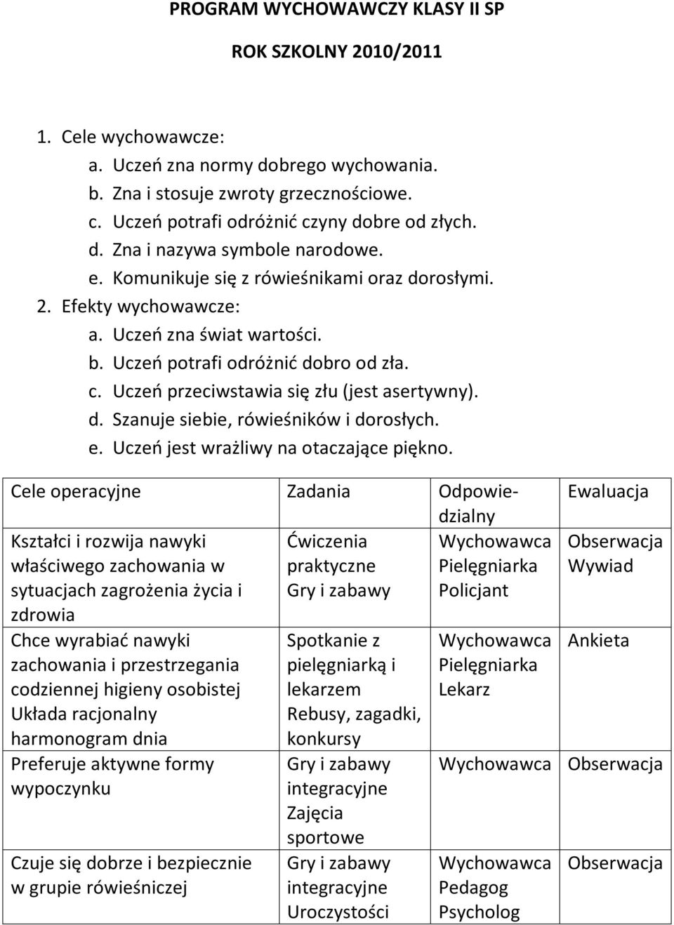 Uczeń potrafi odróżnić dobro od zła. c. Uczeń przeciwstawia się złu (jest asertywny). d. Szanuje siebie, rówieśników i dorosłych. e. Uczeń jest wrażliwy na otaczające piękno.