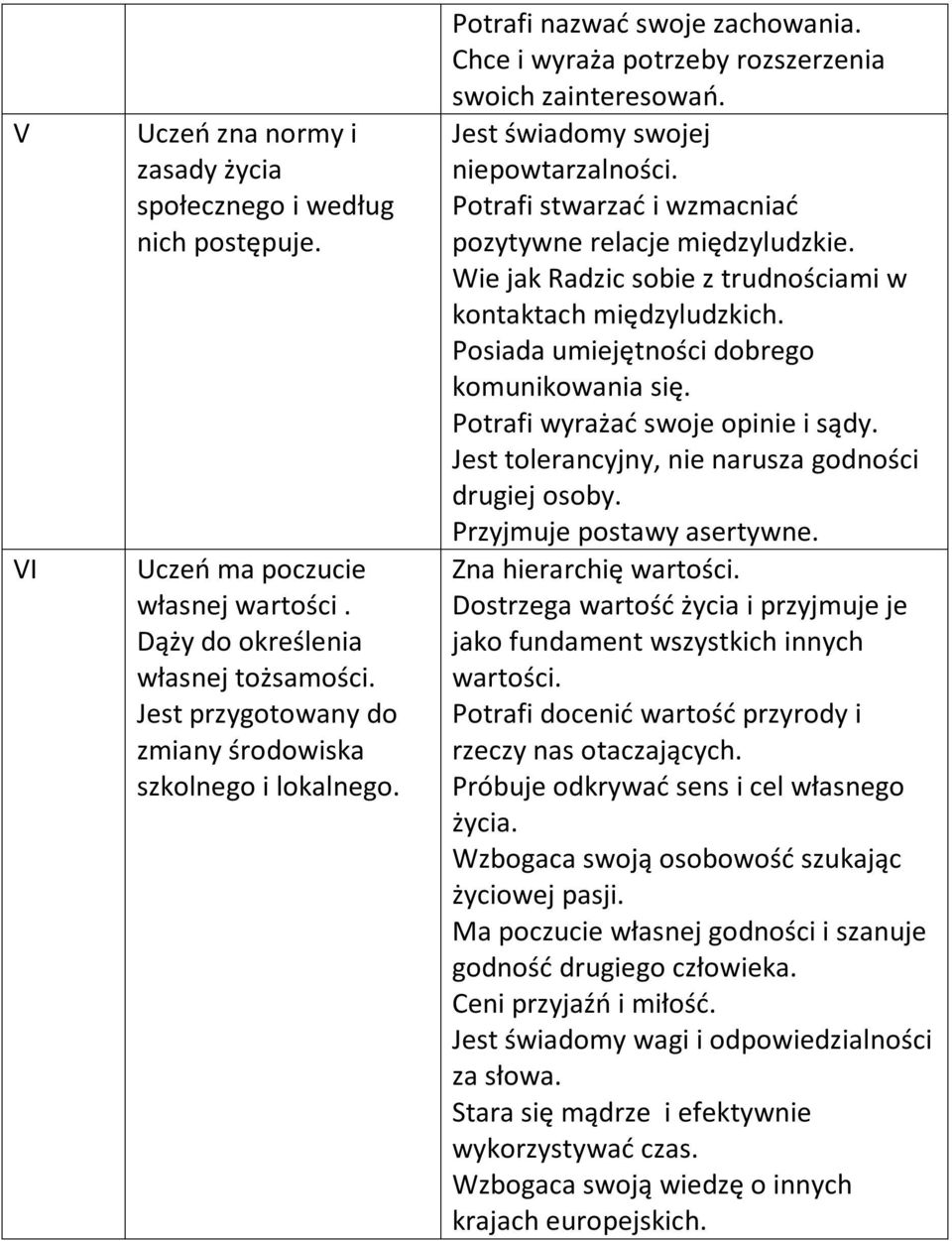 Potrafi stwarzać i wzmacniać pozytywne relacje międzyludzkie. Wie jak Radzic sobie z trudnościami w kontaktach międzyludzkich. Posiada umiejętności dobrego komunikowania się.