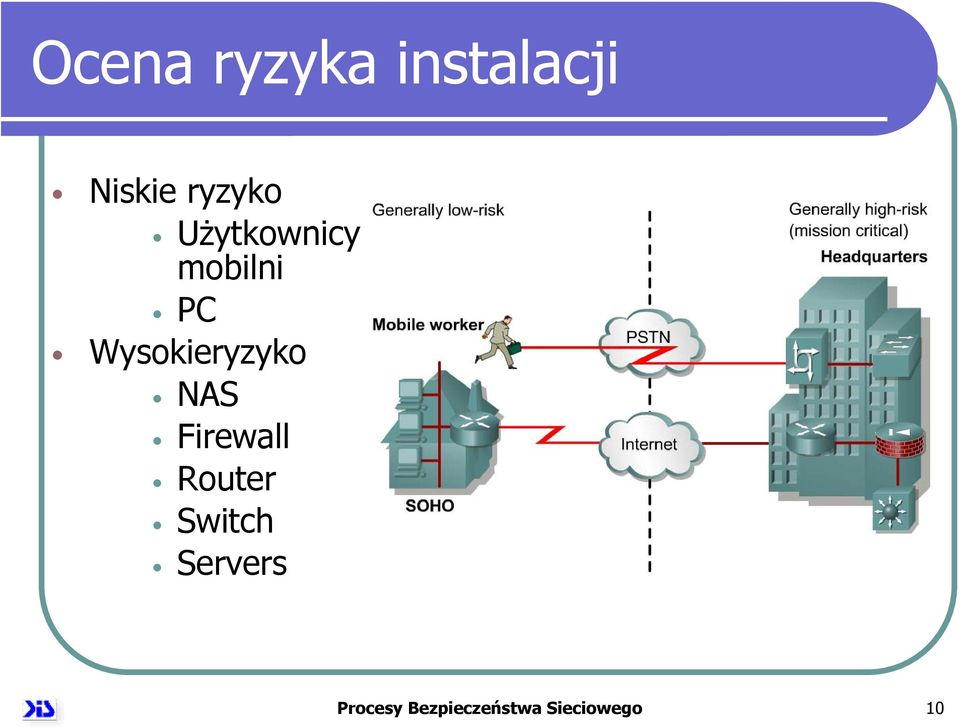 Wysokieryzyko NAS Firewall Router