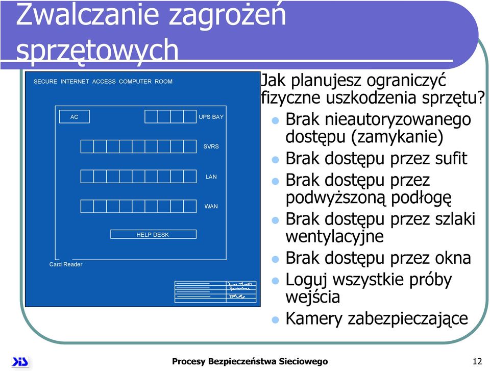 Brak nieautoryzowanego dostępu (zamykanie) Brak dostępu przez sufit Brak dostępu przez podwyższoną podłogę