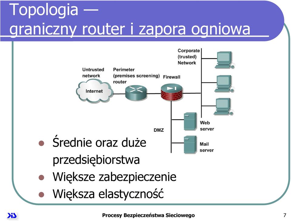 przedsiębiorstwa Większe zabezpieczenie