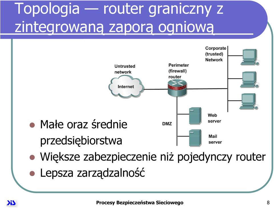 Większe zabezpieczenie niż pojedynczy router