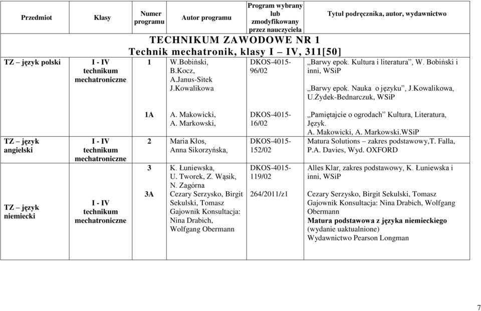 Żydek-Bednarczuk, WSiP język angielski język niemiecki 1A A. Makowicki, A. Markowski, 2 Maria Kłos, Anna Sikorzyńska, 3 3A K. Łuniewska, U. Tworek, Z. Wąsik, N.