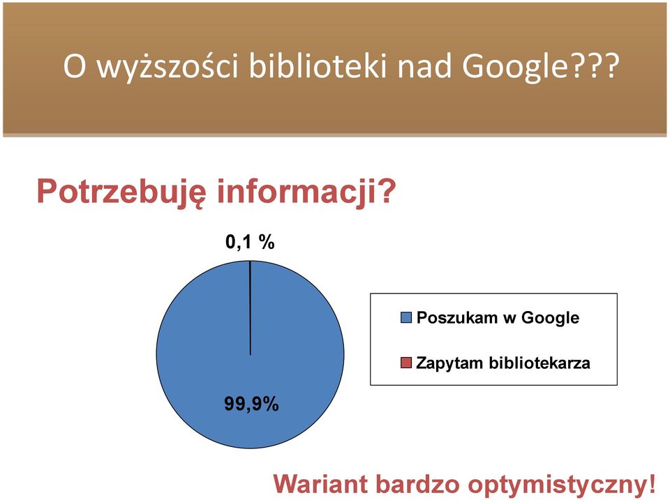 ?? Potrzebuję informacji?