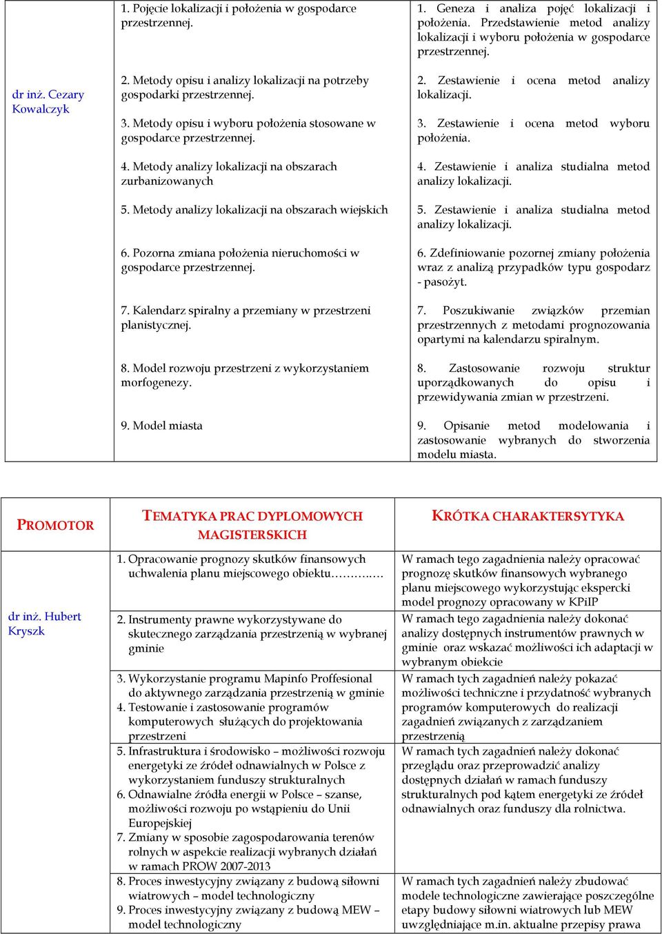 Pozorna zmiana położenia nieruchomości w gospodarce przestrzennej. 7. Kalendarz spiralny a przemiany w przestrzeni planistycznej. 8. Model rozwoju przestrzeni z wykorzystaniem morfogenezy. 9.