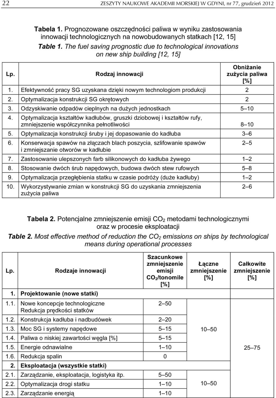 The fuel saving prognostic due to technological innovations on new ship building [12, 15] Lp. Rodzaj innowacji Obniżanie zużycia paliwa [%] 1.