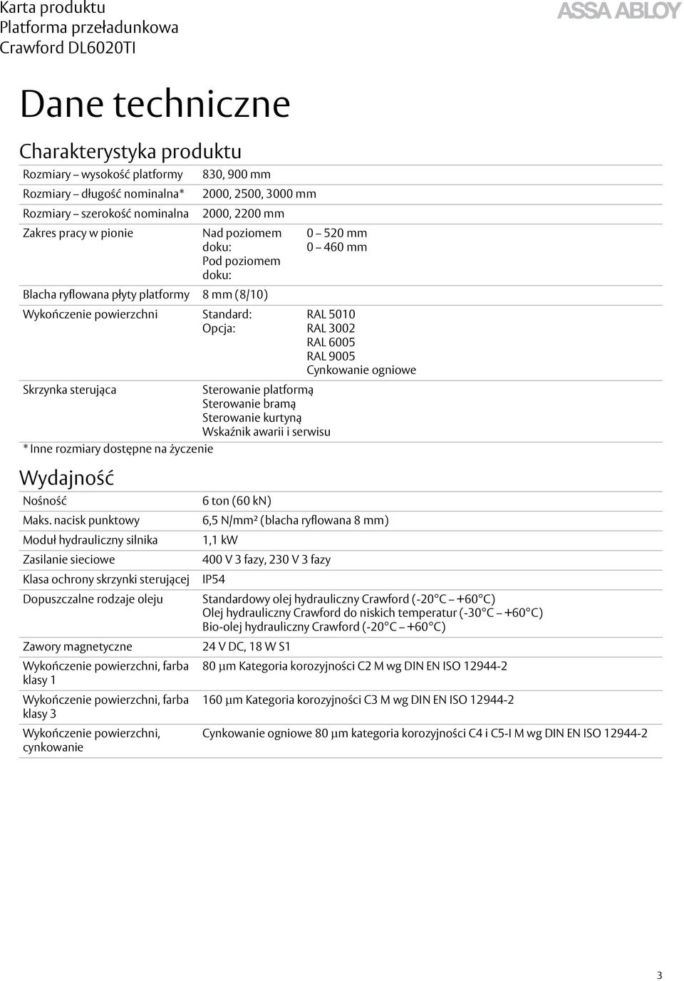 Wskaźnik awarii i serwisu * Inne rozmiary dostępne na życzenie 0 520 mm 0 460 mm RAL 5010 RAL 3002 RAL 6005 RAL 9005 Cynkowanie ogniowe Wydajność Nośność Maks.