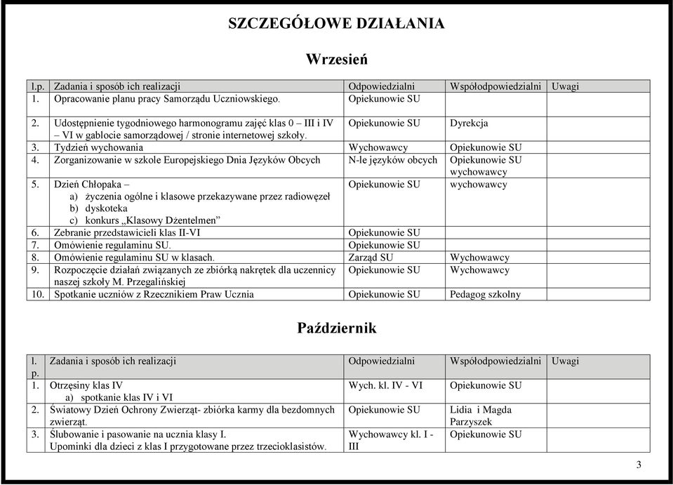 Zorganizowanie w szkole Europejskiego Dnia Języków Obcych N-le języków obcych 5. Dzień Chłopaka a) życzenia ogólne i klasowe przekazywane przez radiowęzeł b) dyskoteka c) konkurs Klasowy Dżentelmen 6.