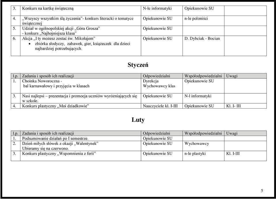 n-le poloniści D. Dybciak - Bocian Styczeń 1. Choinka Noworoczna - bal karnawałowy i przyjęcia w klasach Dyrekcja Wychowawcy klas 3.